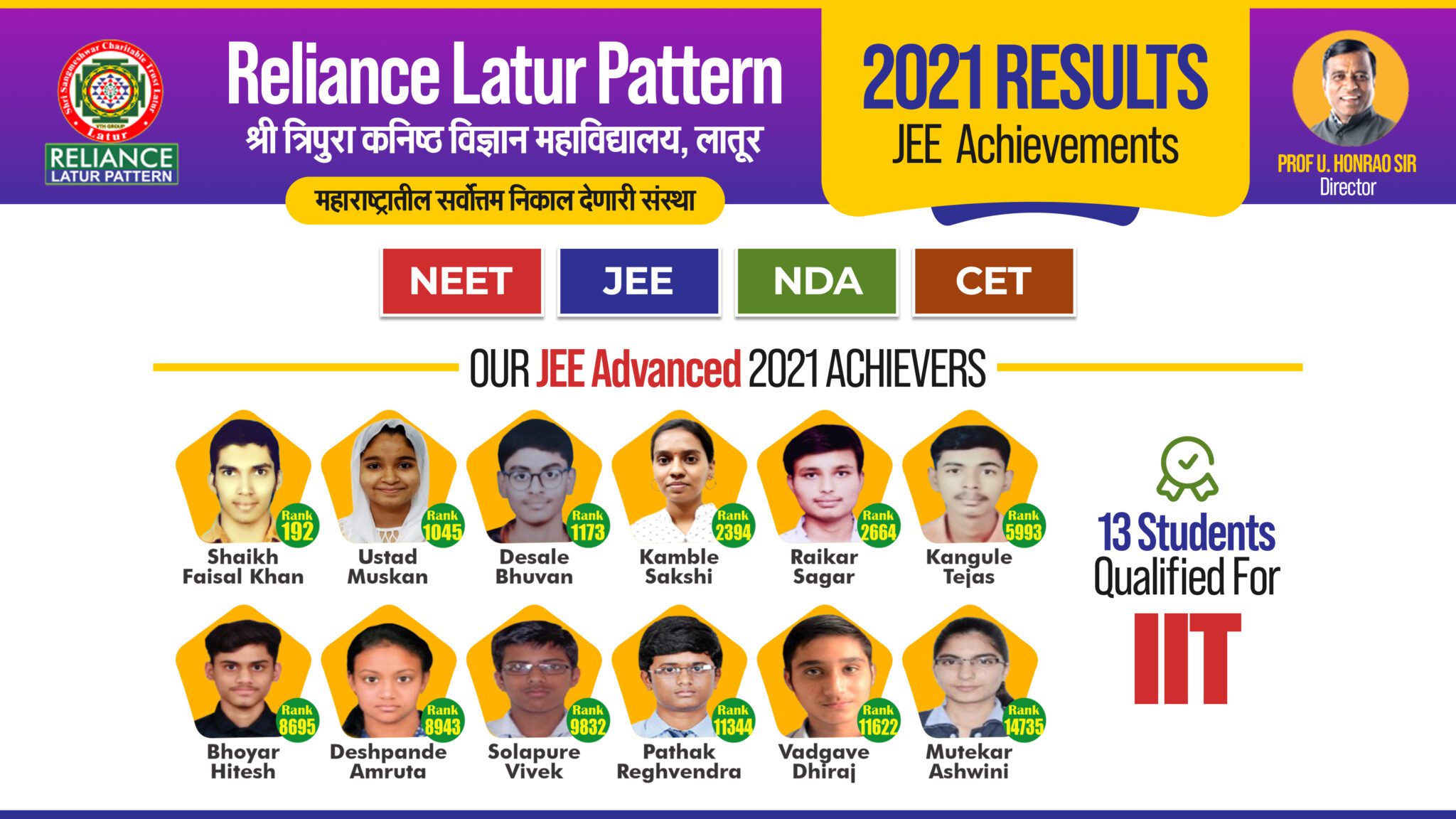 RELIANCE LATUR PATTERN – श्री त्रिपुरा कनिष्ठ महाविद्यालय लातूर – मागील ...